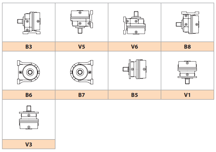 Reference grid of gearbox mounting orientations: schematic drawings for positions B3, V5, V6, B8, B6, B7, B5, V1, and V3.